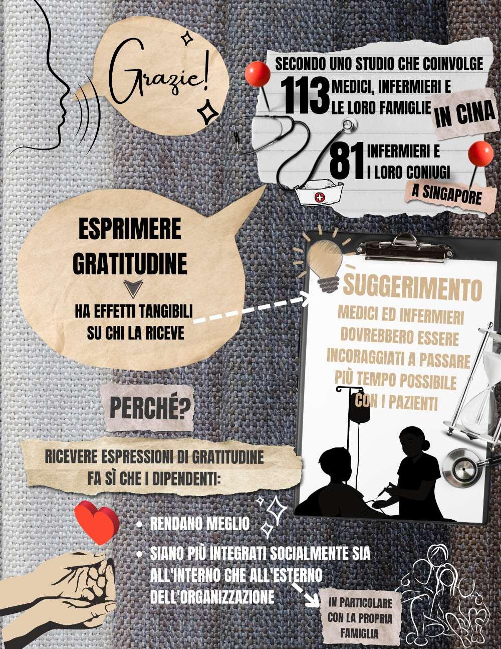 Uno studio condotto su 133 medici e infermieri e le loro famiglie in Cina e 81 infermieri e i loro coniugi a Singapore mostra che ricevere gratitudine ha effetti tangibili su chi la riceve. Essere ringraziati fa sÃ¬ che le persone rendano meglio e si sentano piÃ¹ integrati socialmente sia sul lavoro che fuori, ad esempio in famiglia. Quindi, medici e infermieri dovrebbero passare quanto piÃ¹ tempo possibile con i pazienti.